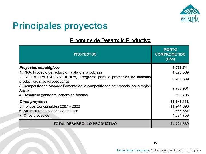 Principales proyectos Programa de Desarrollo Productivo 19 Fondo Minero Antamina: De la mano con