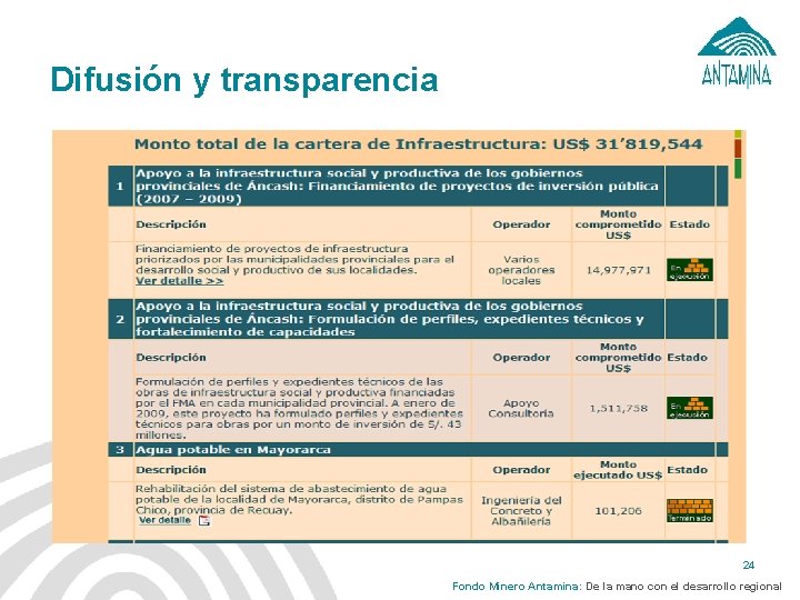 Difusión y transparencia 24 Fondo Minero Antamina: De la mano con el desarrollo regional