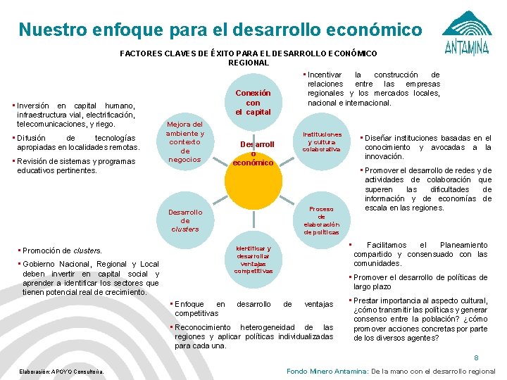 Nuestro enfoque para el desarrollo económico FACTORES CLAVES DE ÉXITO PARA EL DESARROLLO ECONÓMICO
