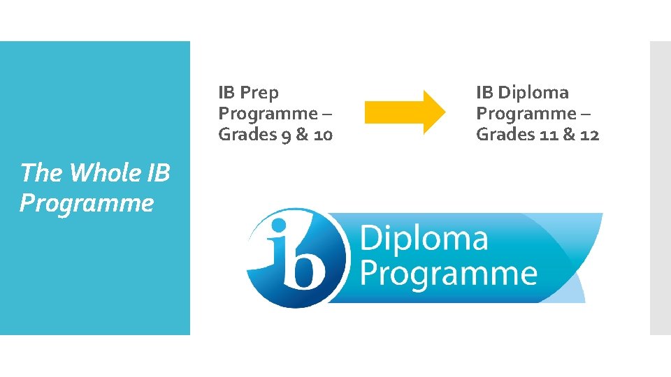 IB Prep Programme – Grades 9 & 10 The Whole IB Programme IB Diploma