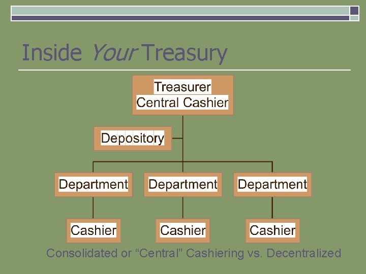 Inside Your Treasury Consolidated or “Central” Cashiering vs. Decentralized 