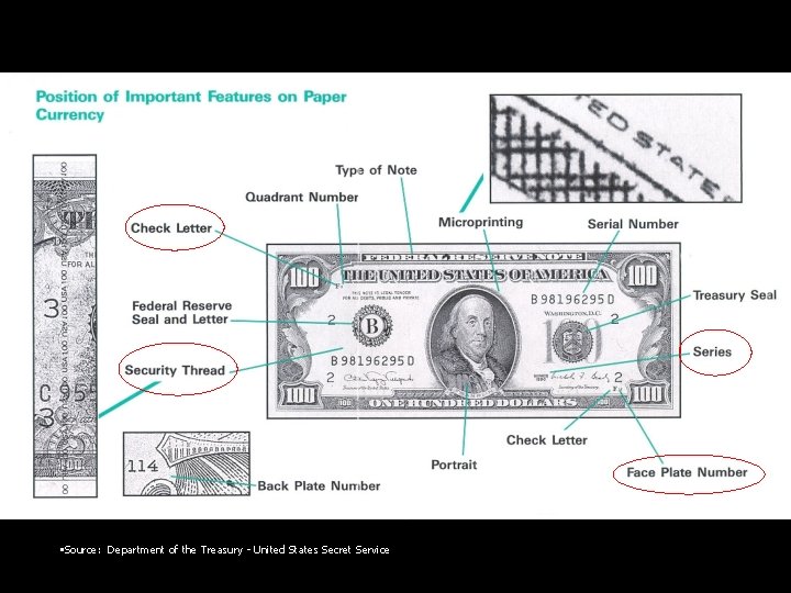  • Source: Department of the Treasury - United States Secret Service 