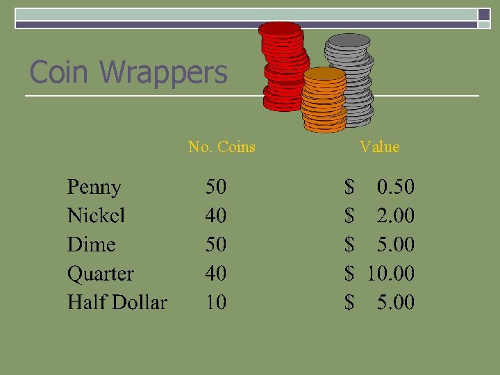 Coin Wrappers No. Coins Value 