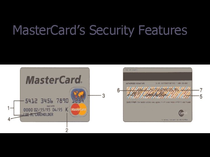 Master. Card’s Security Features 