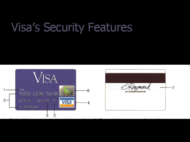 Visa’s Security Features 