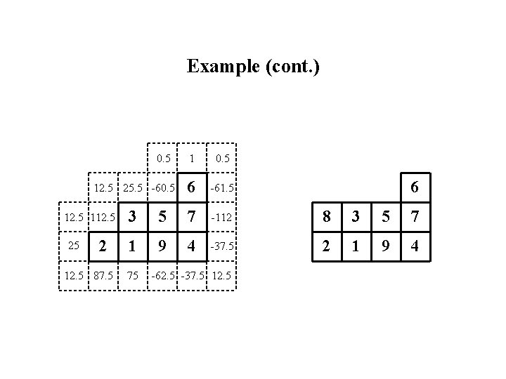 Example (cont. ) 0. 5 12. 5 25. 5 -60. 5 6 -61. 5