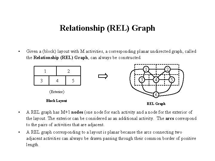 Relationship (REL) Graph • Given a (block) layout with M activities, a corresponding planar