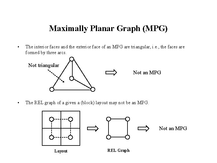 Maximally Planar Graph (MPG) • The interior faces and the exterior face of an