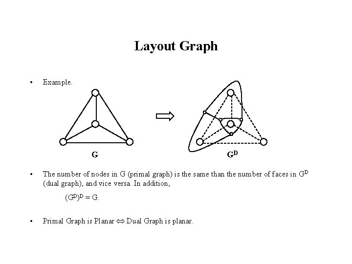 Layout Graph • Example. G • The number of nodes in G (primal graph)
