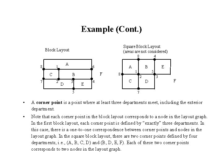 Example (Cont. ) Square Block Layout: (areas are not considered) Block Layout: 8 8