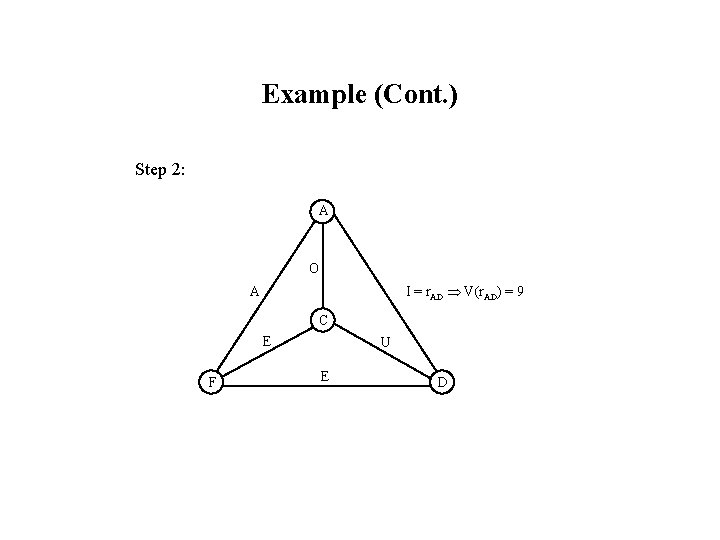 Example (Cont. ) Step 2: A O I = r. AD V(r. AD) =