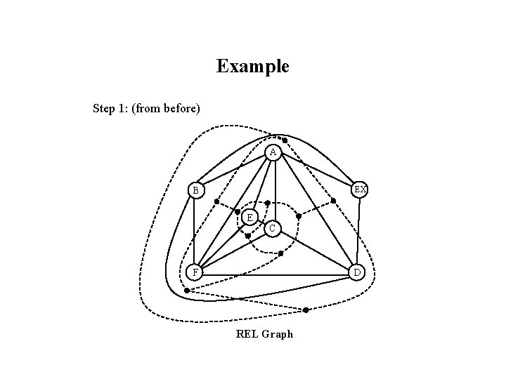 Example Step 1: (from before) A EX B E C F D REL Graph