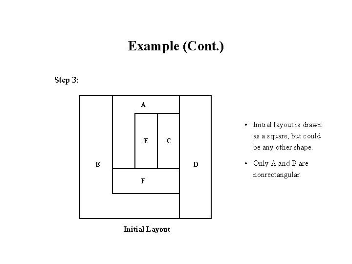 Example (Cont. ) Step 3: A E • Initial layout is drawn as a