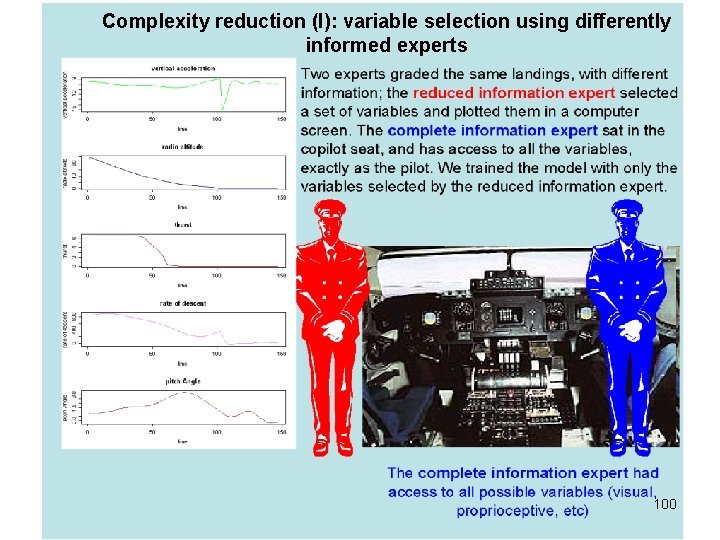 Complexity reduction (I): variable selection using differently informed experts 100 