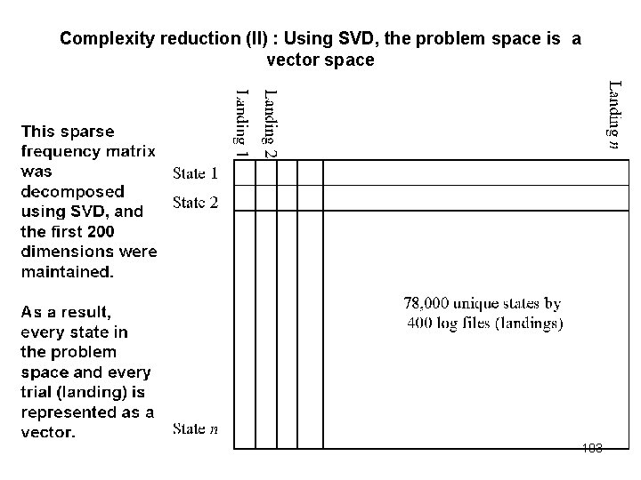 Complexity reduction (II) : Using SVD, the problem space is a vector space 103