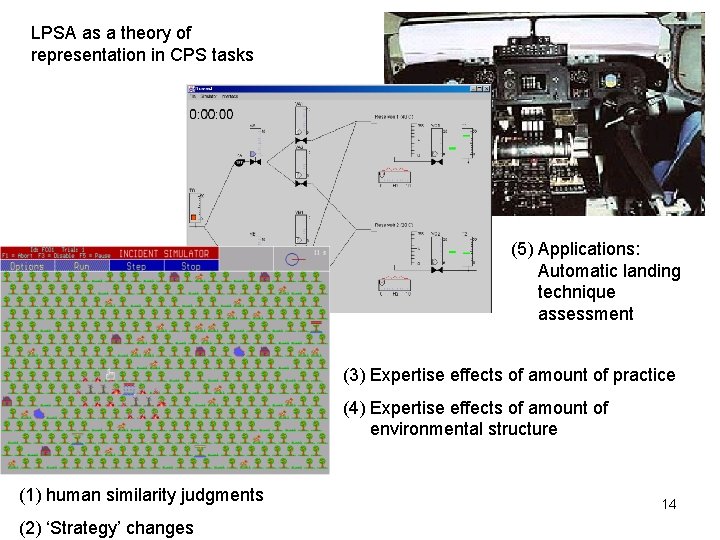 LPSA as a theory of representation in CPS tasks (5) Applications: Automatic landing technique