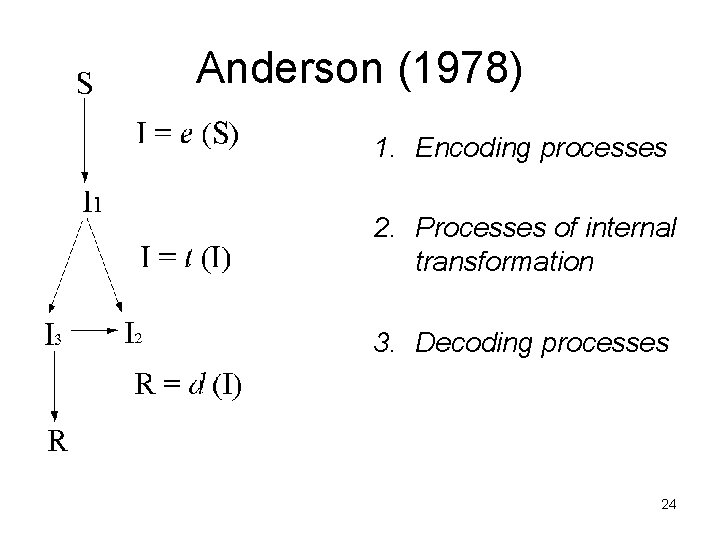 Anderson (1978) 1. Encoding processes 2. Processes of internal transformation 3. Decoding processes 24