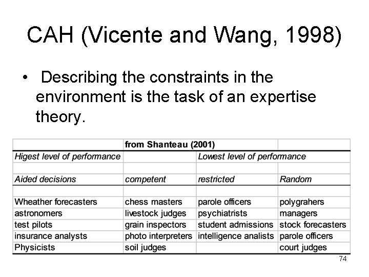 CAH (Vicente and Wang, 1998) • Describing the constraints in the environment is the