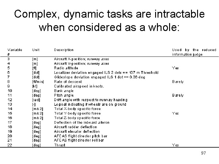Complex, dynamic tasks are intractable when considered as a whole: 97 