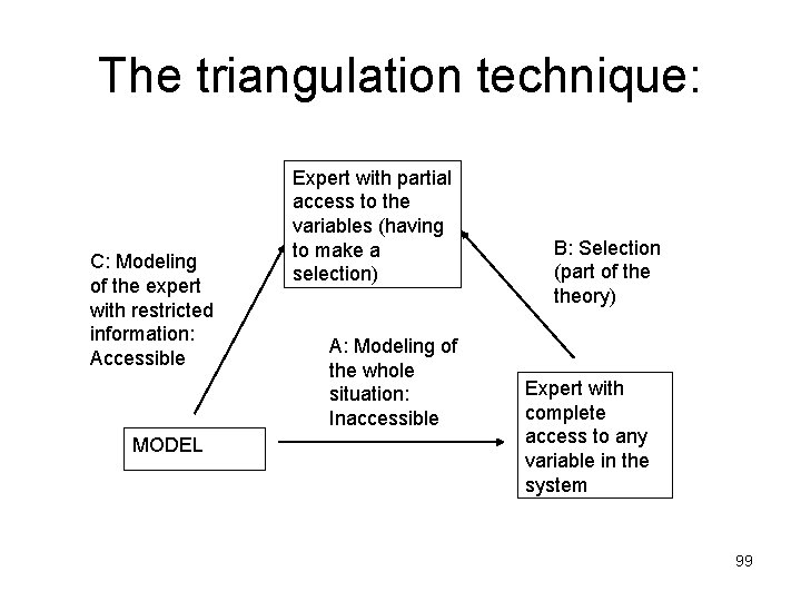 The triangulation technique: C: Modeling of the expert with restricted information: Accessible MODEL Expert