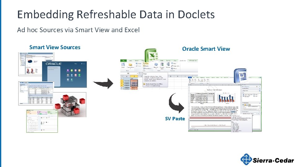 Embedding Refreshable Data in Doclets Ad hoc Sources via Smart View and Excel Smart