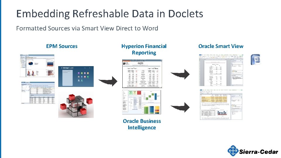 Embedding Refreshable Data in Doclets Formatted Sources via Smart View Direct to Word EPM