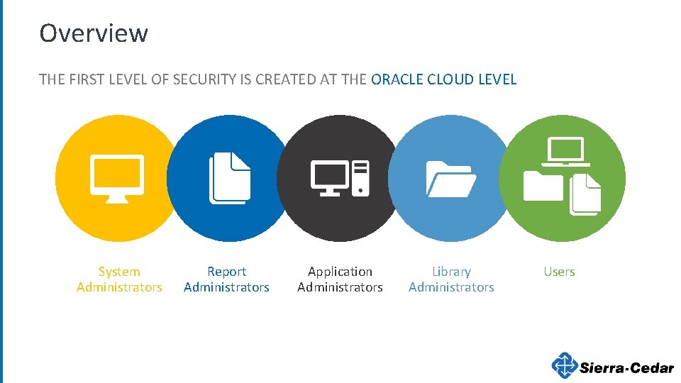 Overview THE FIRST LEVEL OF SECURITY IS CREATED AT THE ORACLE CLOUD LEVEL System