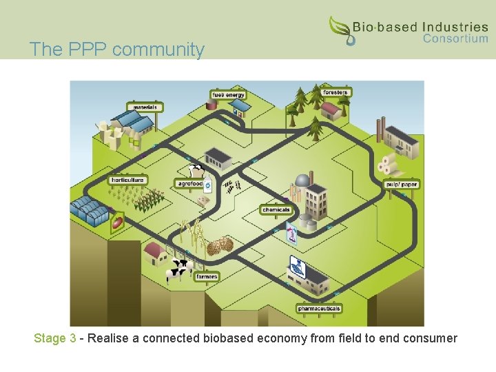 The PPP community Stage 3 - Realise a connected biobased economy from field to