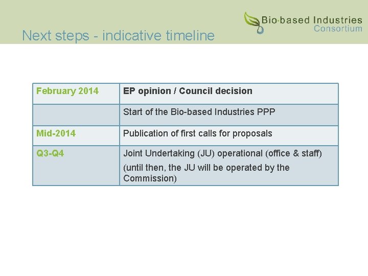 Next steps - indicative timeline February 2014 EP opinion / Council decision Start of