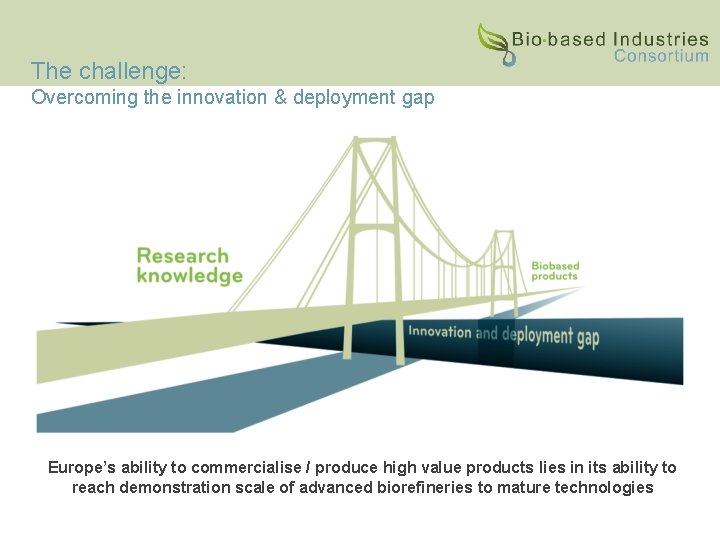 The challenge: Overcoming the innovation & deployment gap Europe’s ability to commercialise / produce