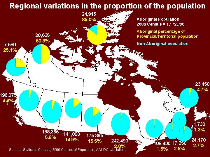 Regional variations in the proportion of the population 24, 915 85. 0% 7, 580