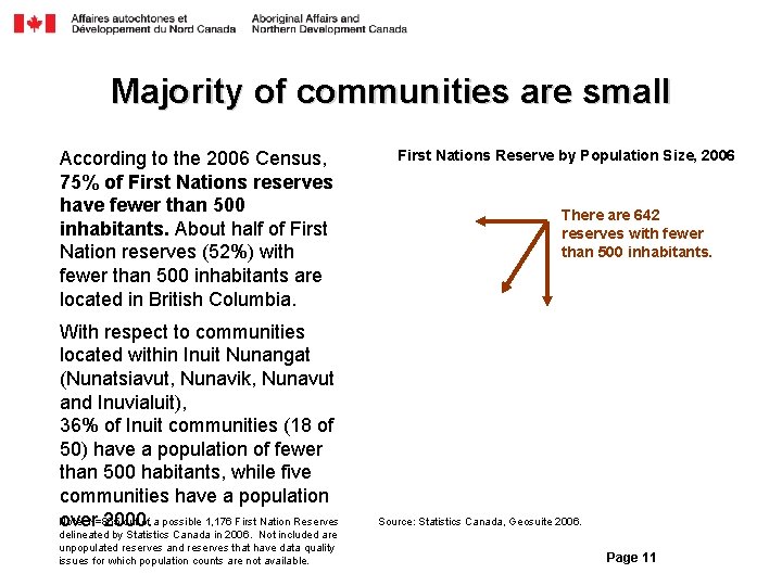 Majority of communities are small According to the 2006 Census, 75% of First Nations