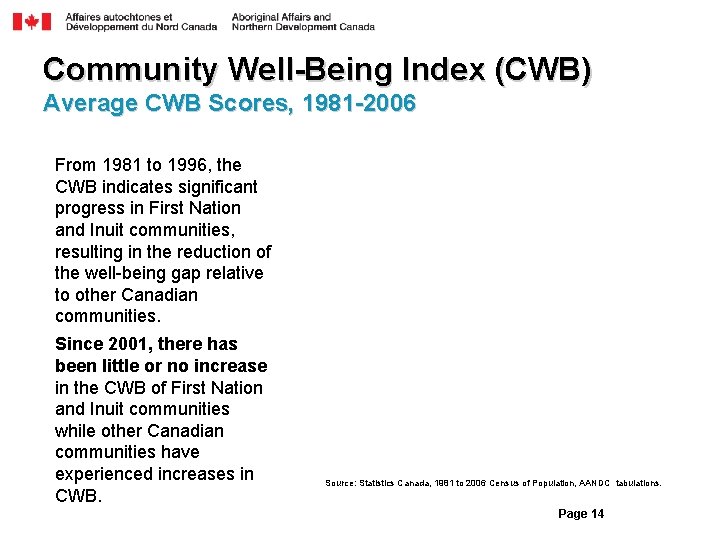 Community Well-Being Index (CWB) Average CWB Scores, 1981 -2006 From 1981 to 1996, the