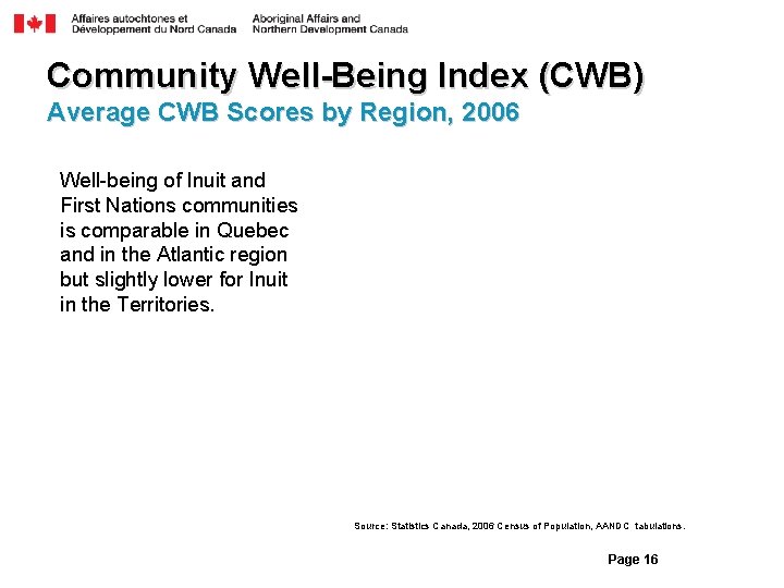 Community Well-Being Index (CWB) Average CWB Scores by Region, 2006 Well-being of Inuit and