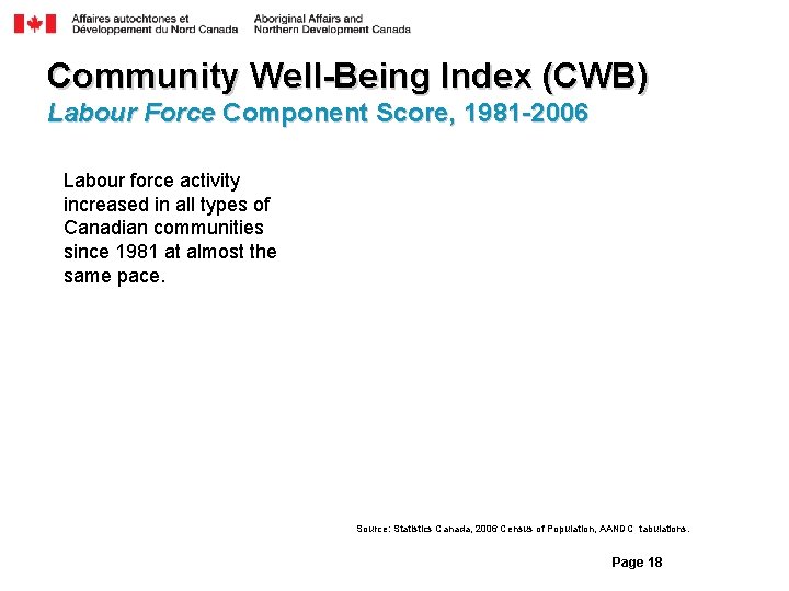 Community Well-Being Index (CWB) Labour Force Component Score, 1981 -2006 Labour force activity increased