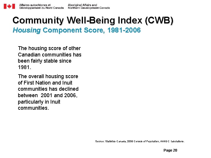 Community Well-Being Index (CWB) Housing Component Score, 1981 -2006 The housing score of other