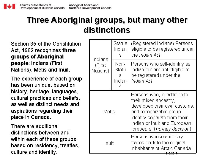 Three Aboriginal groups, but many other distinctions Section 35 of the Constitution Act, 1982