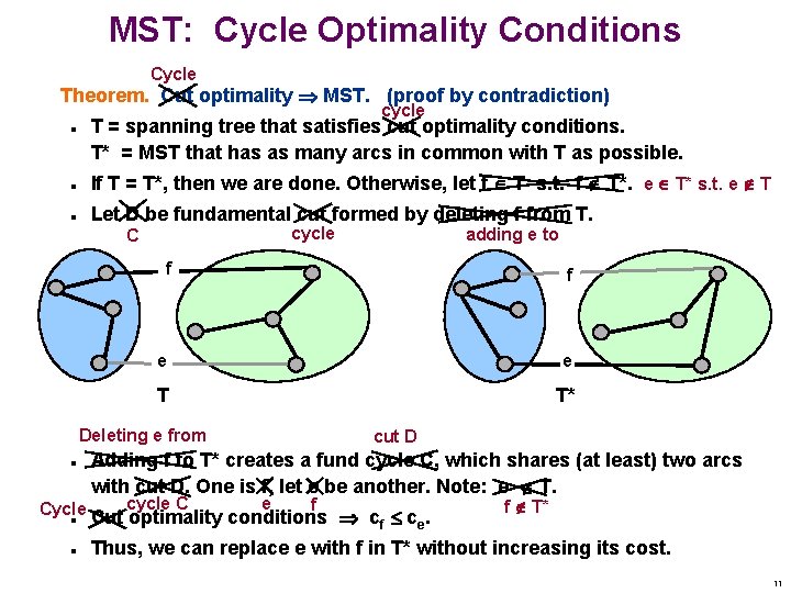 MST: Cycle Optimality Conditions Cycle Theorem. Cut optimality MST. (proof by contradiction) cycle T