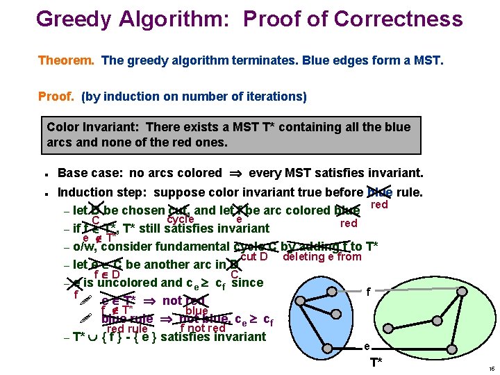 Greedy Algorithm: Proof of Correctness Theorem. The greedy algorithm terminates. Blue edges form a