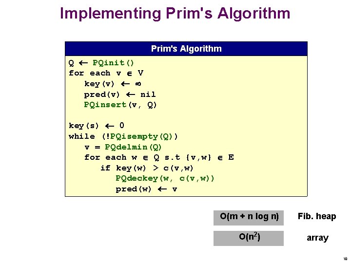 Implementing Prim's Algorithm Q PQinit() for each v V key(v) pred(v) nil PQinsert(v, Q)