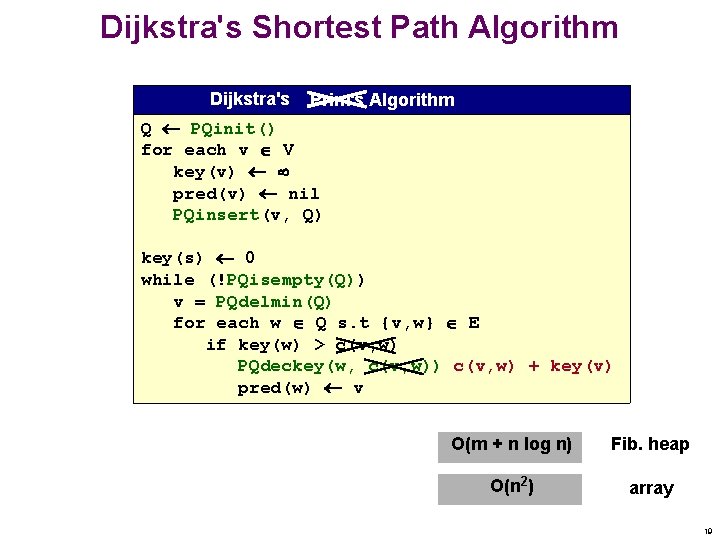 Dijkstra's Shortest Path Algorithm Dijkstra's Prim's Algorithm Q PQinit() for each v V key(v)