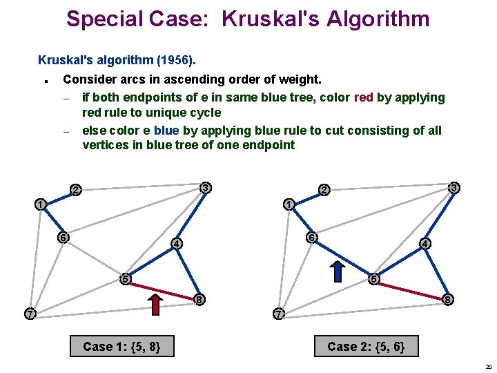 Special Case: Kruskal's Algorithm Kruskal's algorithm (1956). n Consider arcs in ascending order of