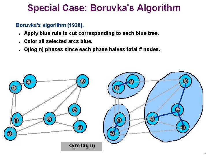 Special Case: Boruvka's Algorithm Boruvka's algorithm (1926). n Apply blue rule to cut corresponding