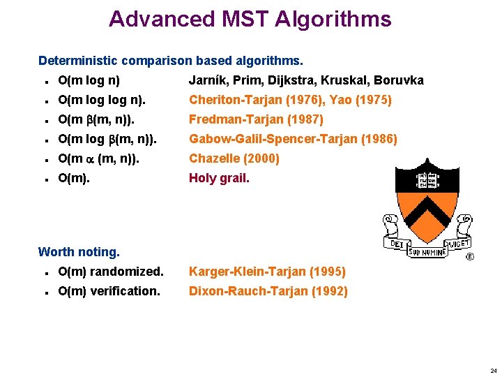 Advanced MST Algorithms Deterministic comparison based algorithms. n O(m log n) Jarník, Prim, Dijkstra,