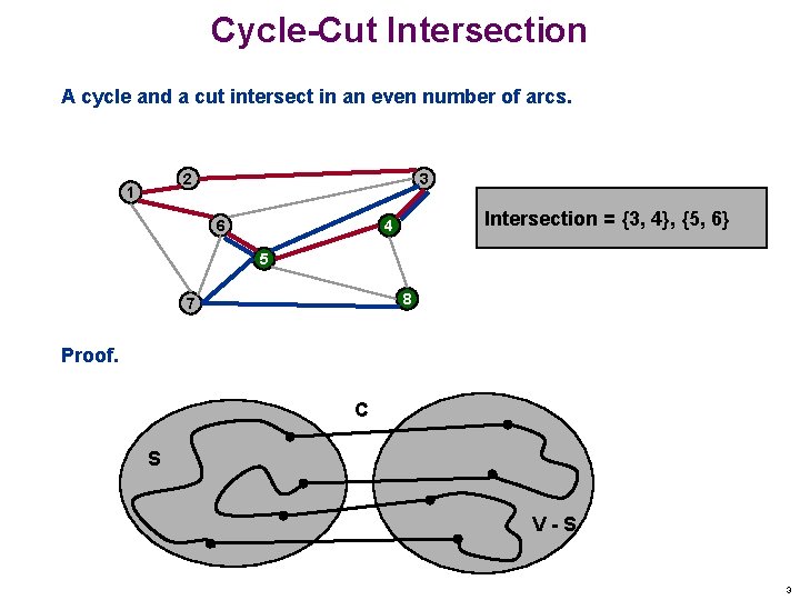Cycle-Cut Intersection A cycle and a cut intersect in an even number of arcs.