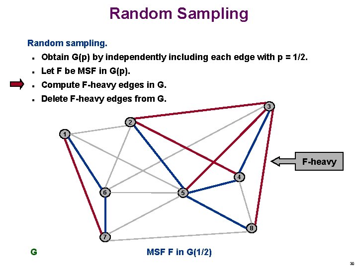 Random Sampling Random sampling. n Obtain G(p) by independently including each edge with p