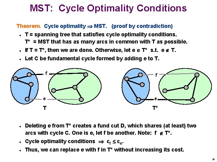 MST: Cycle Optimality Conditions Theorem. Cycle optimality MST. (proof by contradiction) n T =