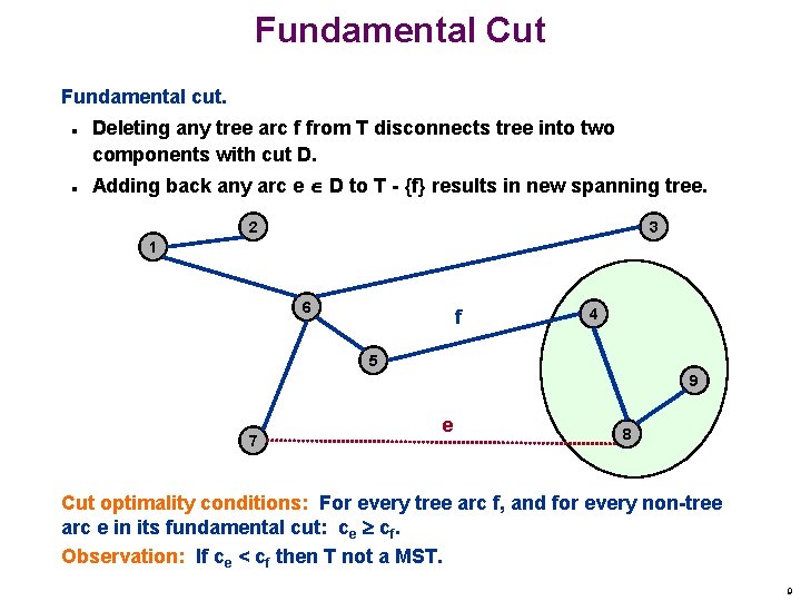 Fundamental Cut Fundamental cut. n n Deleting any tree arc f from T disconnects
