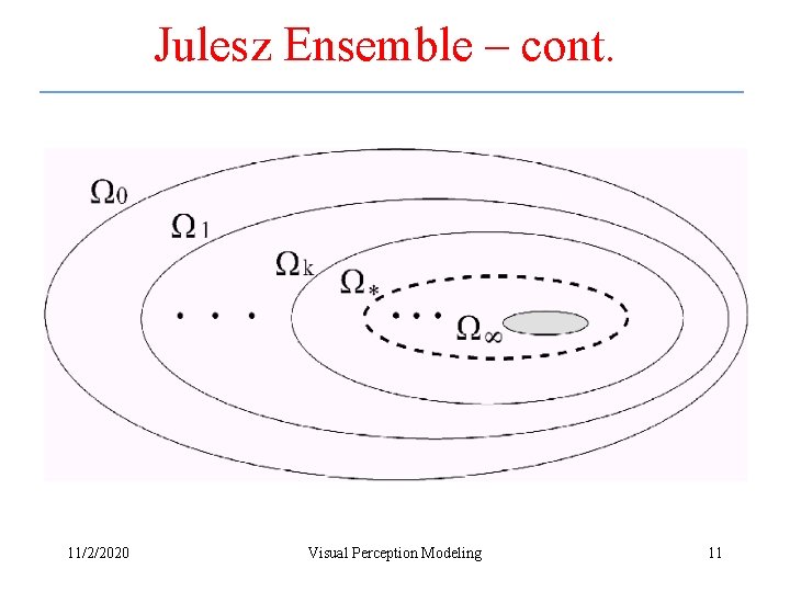 Julesz Ensemble – cont. 11/2/2020 Visual Perception Modeling 11 Julesz Ensemble – cont. 11/2/2020 Visual Perception Modeling 11