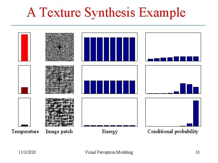 A Texture Synthesis Example Temperature 11/2/2020 Image patch Energy Visual Perception Modeling Conditional probability A Texture Synthesis Example Temperature 11/2/2020 Image patch Energy Visual Perception Modeling Conditional probability
